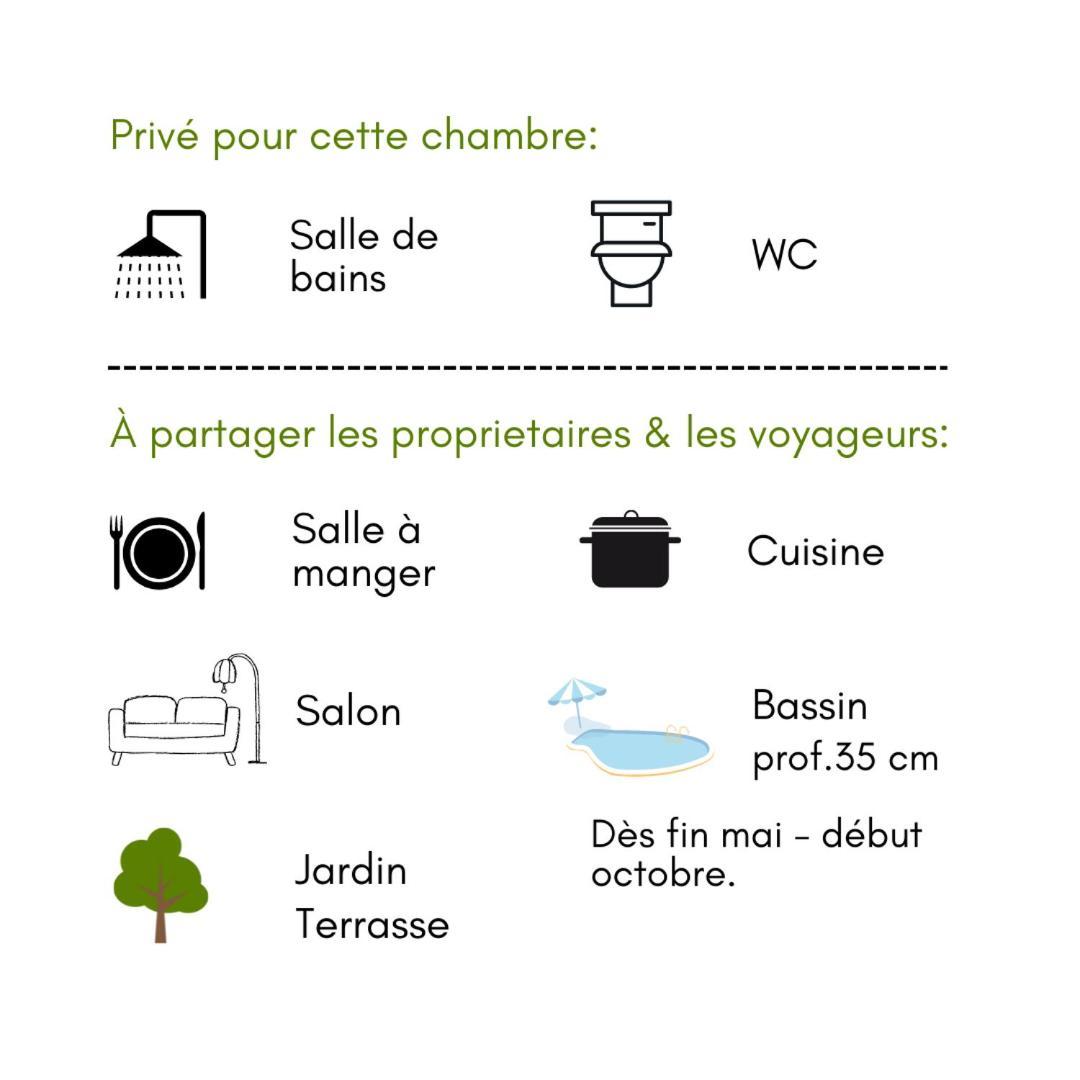 Villa Les Chariotins Draguignan Ngoại thất bức ảnh
